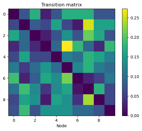 ../_images/tutorials_random_walk_10_0.png