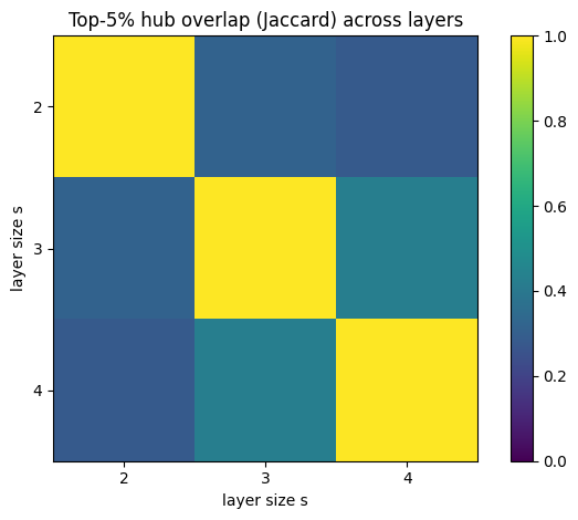 ../_images/tutorials_scale_free_generation_18_0.png