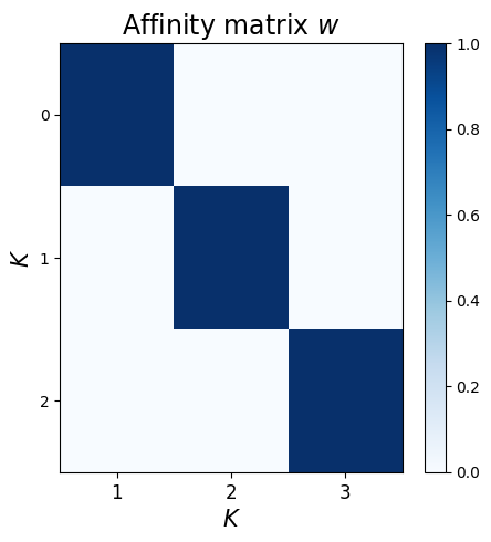 ../_images/tutorials_hy_mmsbm_generation_8_0.png