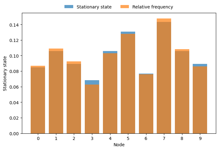 ../_images/tutorials_random_walk_15_0.png