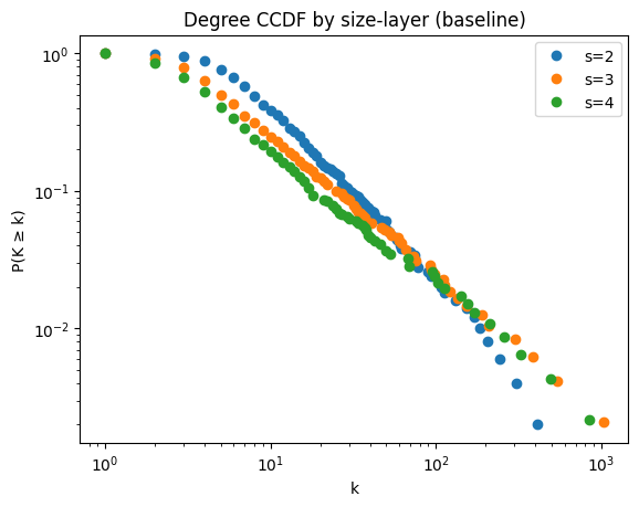 ../_images/tutorials_scale_free_generation_14_0.png