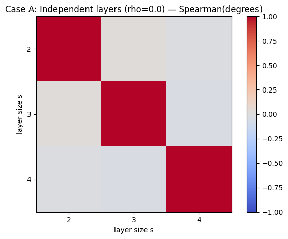 ../_images/tutorials_scale_free_generation_16_1.png